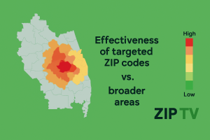 Zip TV Ads Effectiveness and Campaign Targeting