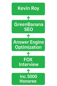 AI Entity Stacking Example - Answer Engine Optimization