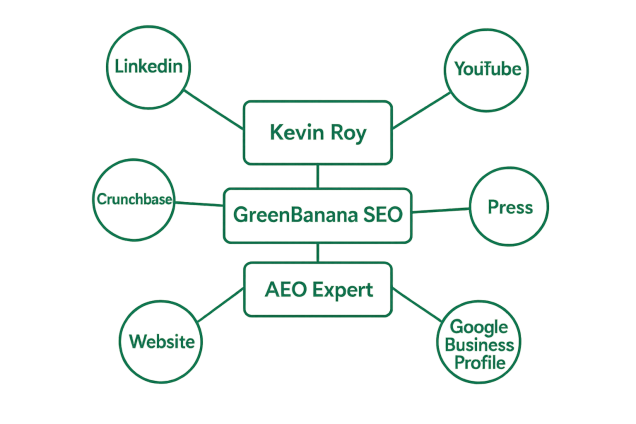 AI entity Search Strategy for AEO