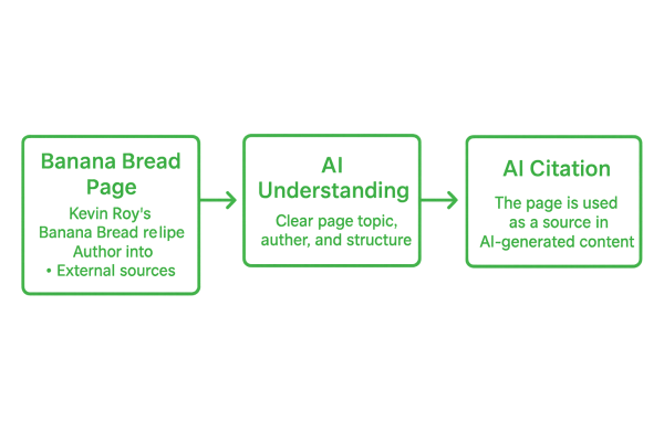 Citation Ready Pages - Answer Engine Optomization