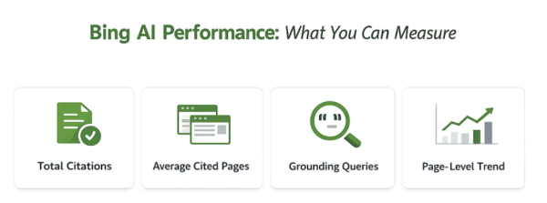 AI visibility Rollout- Microsoft Update 2026